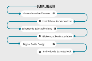 Die neuesten Trends in der ästhetischen Zahnmedizin